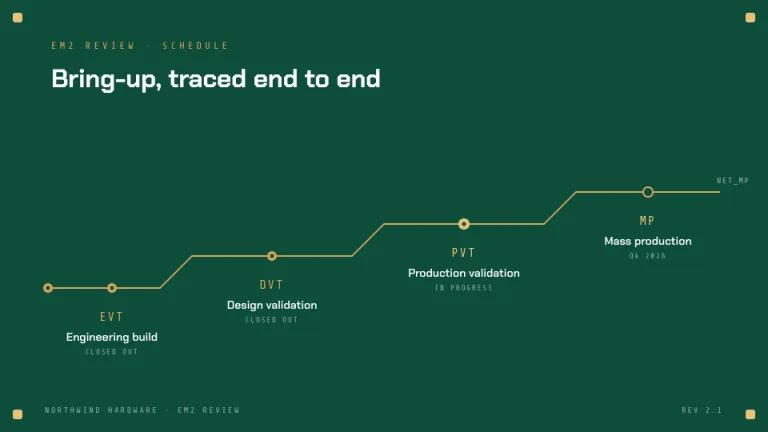 Circuit Timeline slide