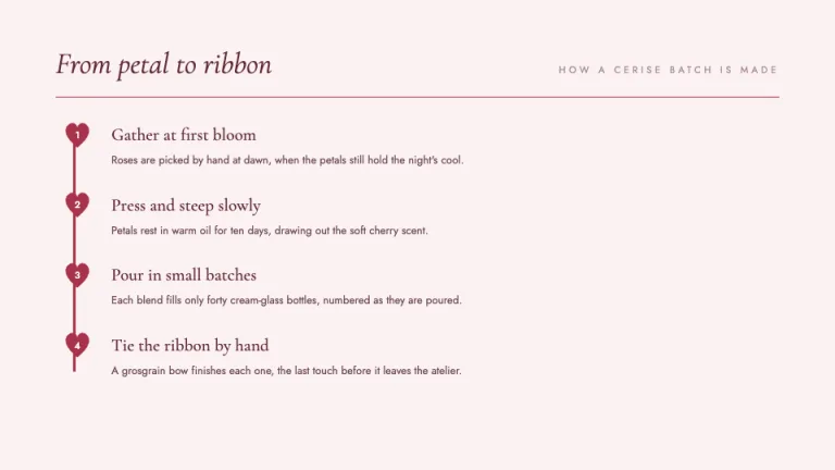 Coquette Ritual steps slide