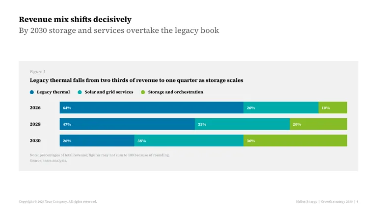 Deloitte Style Figure & chart slide