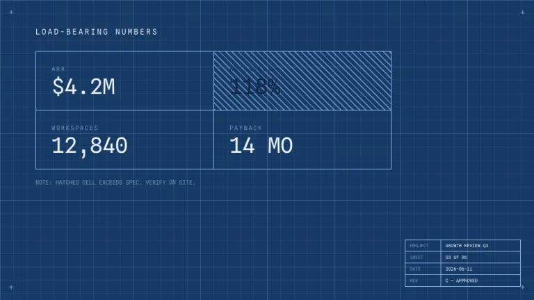 Drafting Room Key metrics slide