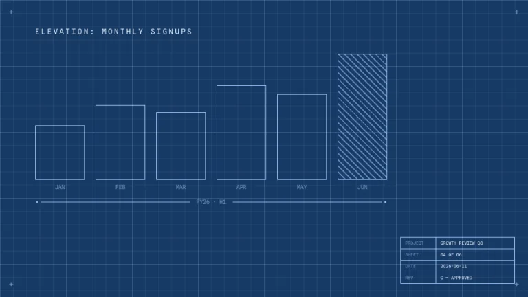 Drafting Room Chart & insight slide