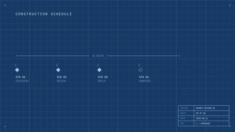 Drafting Room Timeline slide