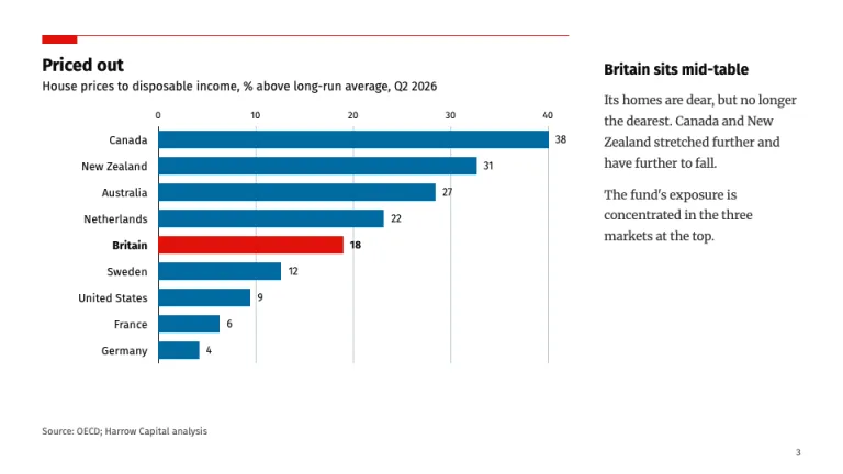 Economist Style Ranked bars slide