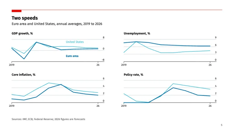 Economist Style Small multiples slide