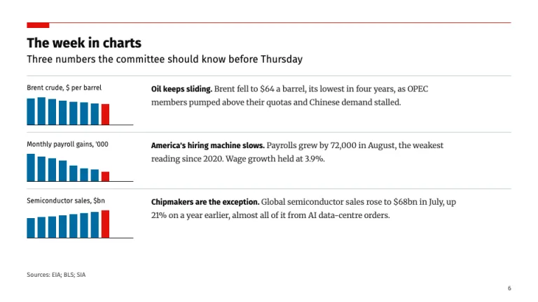 Economist Style Briefing slide
