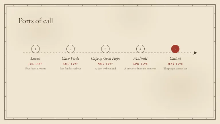 Expedition Timeline slide
