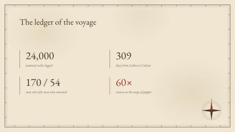 Expedition Key metrics slide