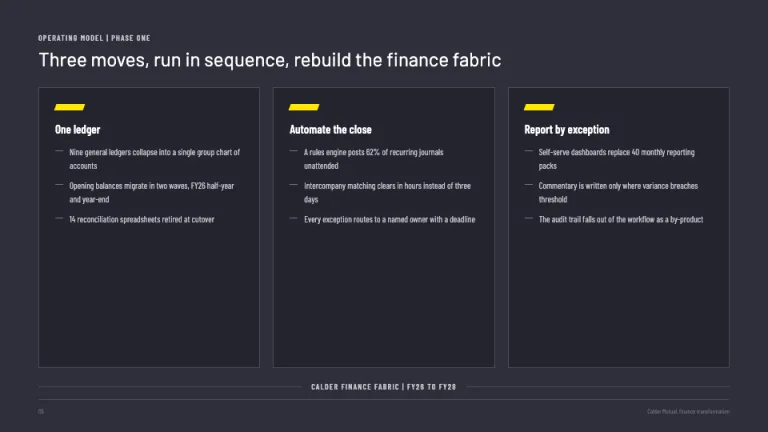 EY Style Framework slide