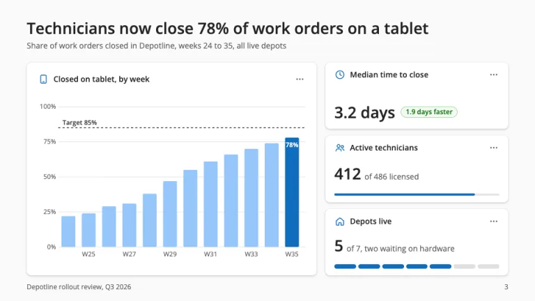 Fluent Style Metrics dashboard slide