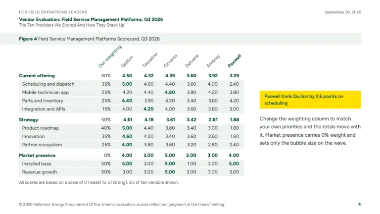 Forrester Style Scorecard slide