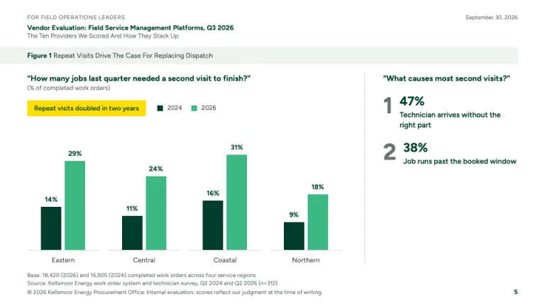 Forrester Style Survey figure slide