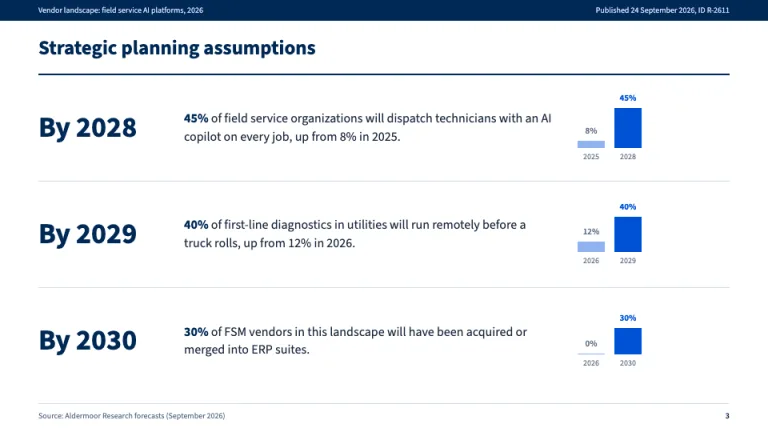 Gartner Style Strategic planning assumptions slide