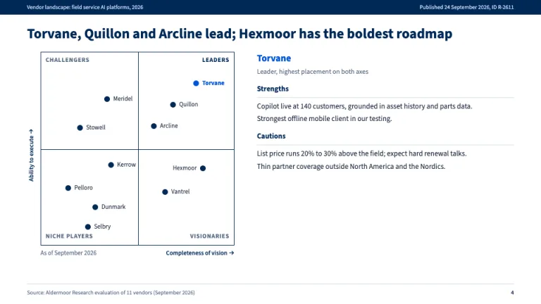 Gartner Style Vendor quadrant slide