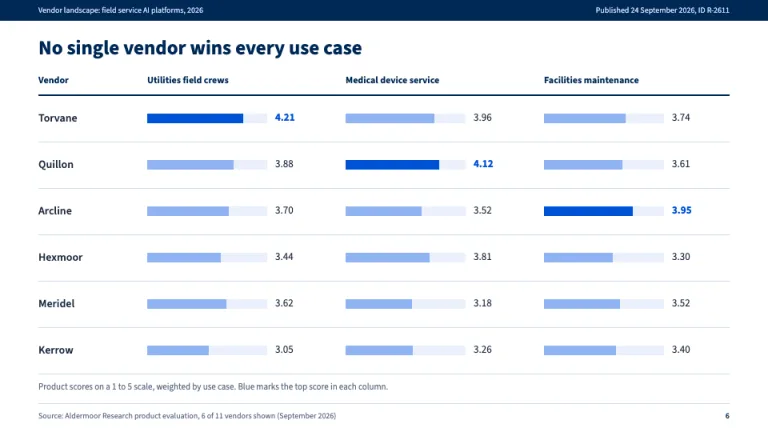 Gartner Style Critical capabilities slide