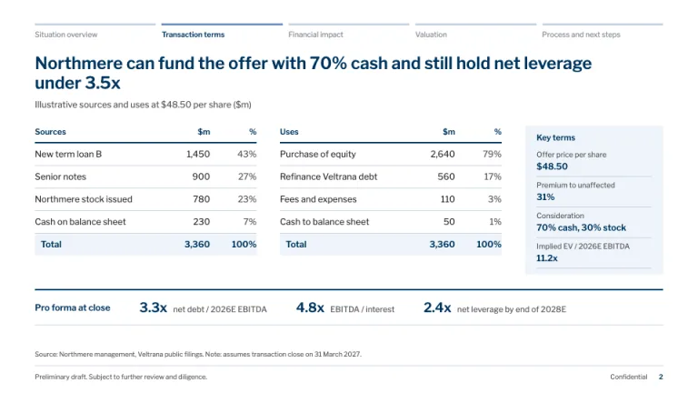 Goldman Sachs Style Sources and uses slide