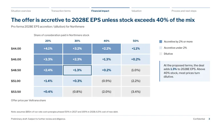 Goldman Sachs Style Accretion / dilution slide