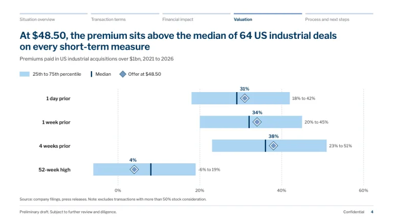 Goldman Sachs Style Premiums paid slide