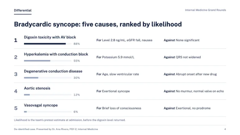 Grand Rounds Ranked differential slide