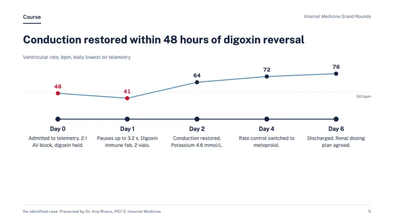 Grand Rounds Hospital course slide