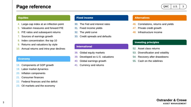Guide to the Markets Page reference slide