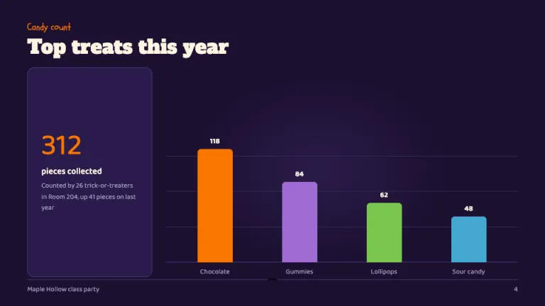 Halloween Candy haul chart slide