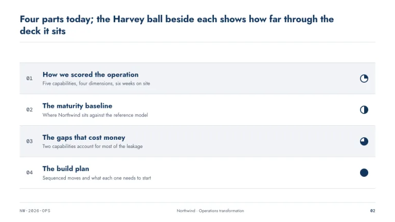 Harvey Agenda slide