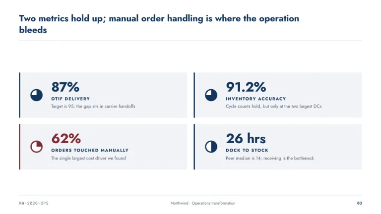 Harvey Key metrics slide