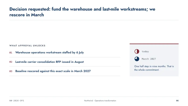Harvey Closing slide