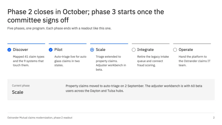 IBM Style Progress indicator slide