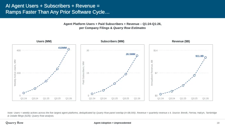Internet Trends Small multiples slide