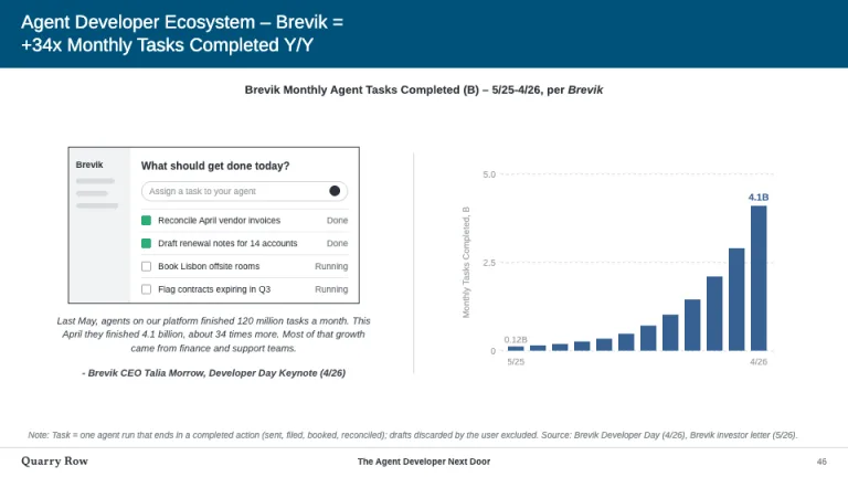 Internet Trends Screenshot + chart slide
