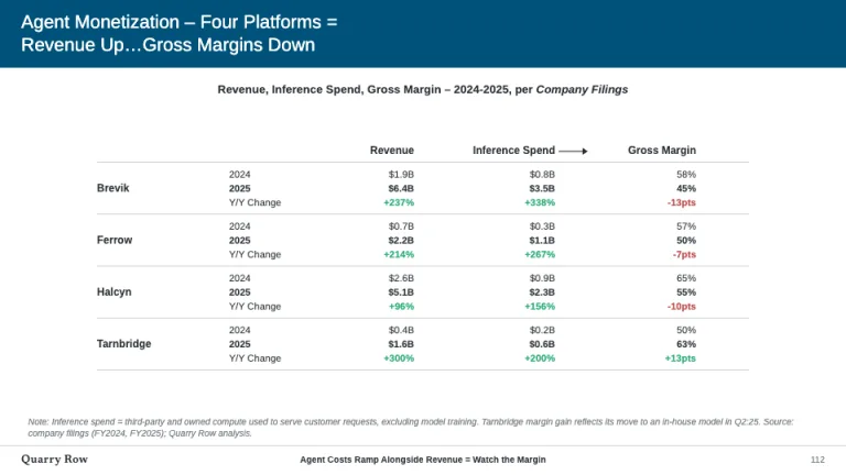 Internet Trends Platform table slide