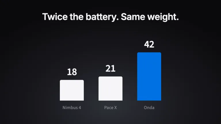Keynote Minimal Bar comparison slide