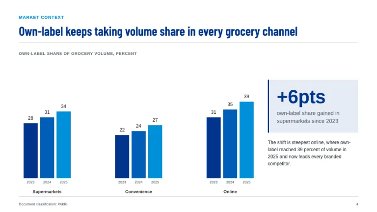 KPMG Style Market chart slide