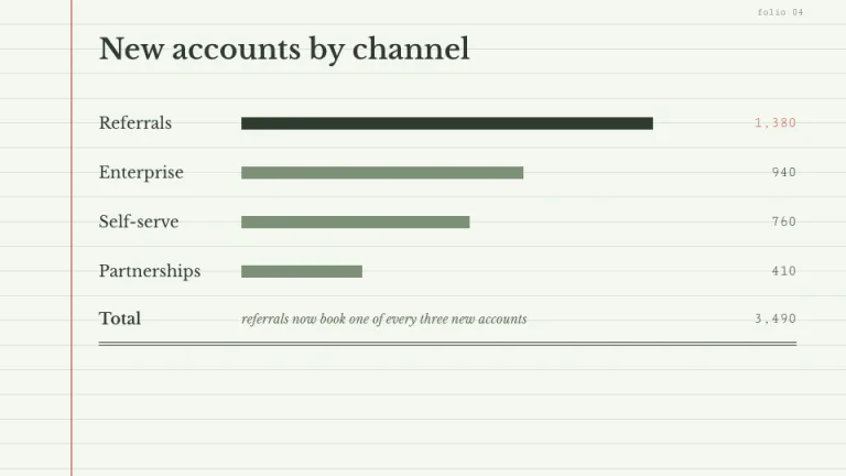 Ledger Chart & insight slide
