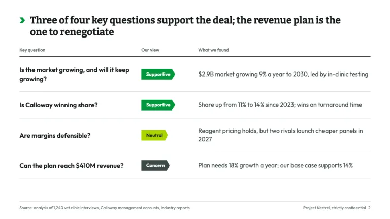 L.E.K. Style Key questions scorecard slide