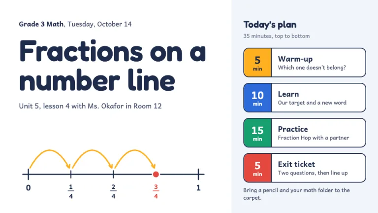 Lesson Plan Title and today’s plan slide