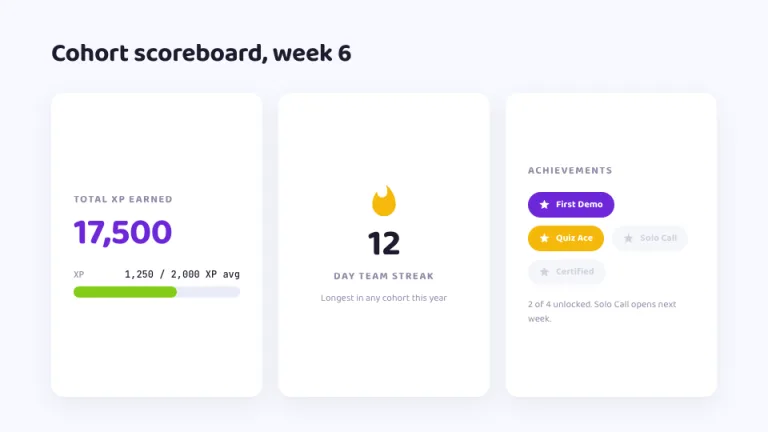 Level Up Key metrics slide