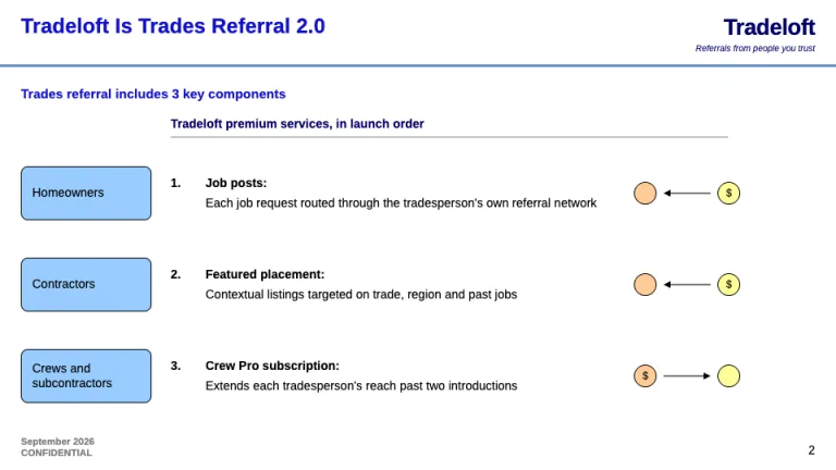 LinkedIn Pitch Deck Investment thesis slide