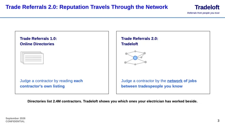 LinkedIn Pitch Deck Pitch by analogy slide