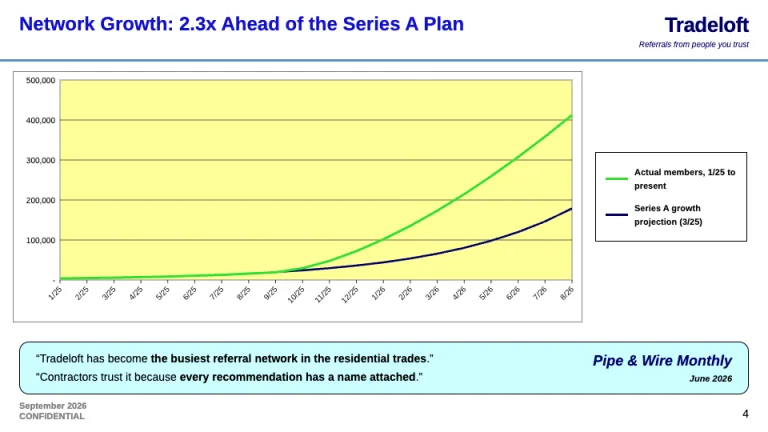 LinkedIn Pitch Deck Network growth slide