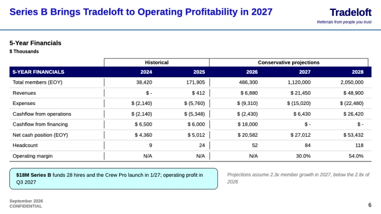LinkedIn Pitch Deck Five-year financials slide