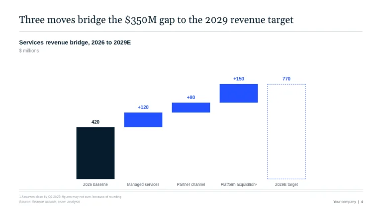 McKinsey Style Waterfall bridge slide