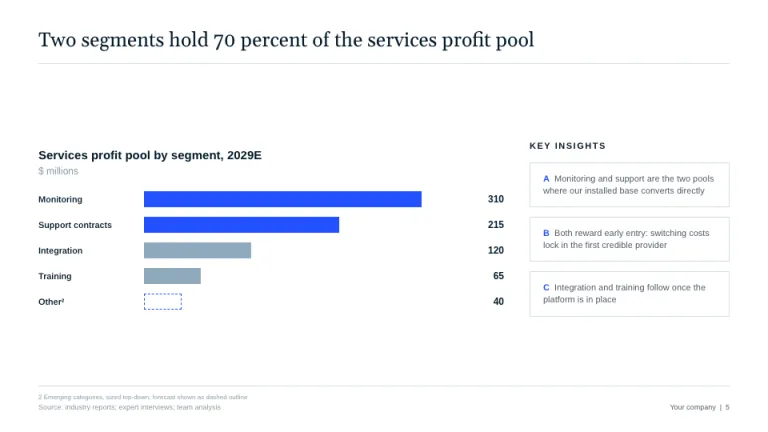 McKinsey Style Chart & insights slide