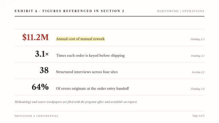 Memo Key metrics slide