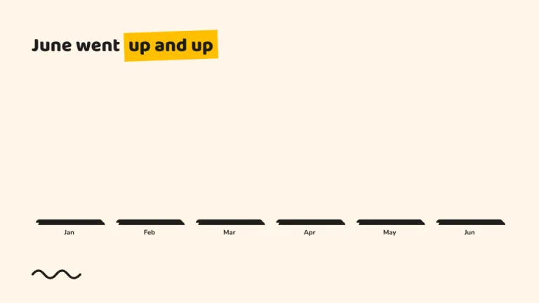 Memphis Chart & insight slide