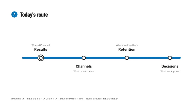 Metro Agenda slide