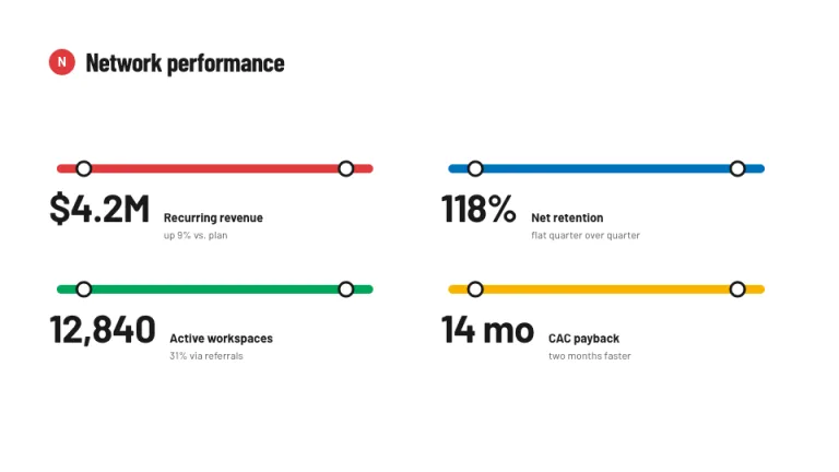 Metro Key metrics slide