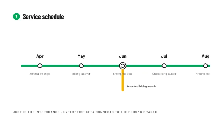 Metro Timeline slide