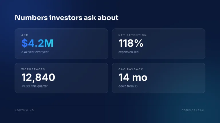 Midnight Pitch Key metrics slide